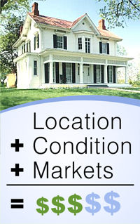 Evaluating Property, Location + Condition + Markets = Value